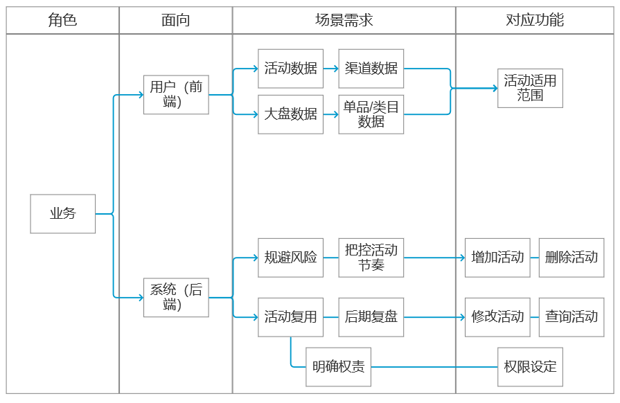 产品经理，产品经理网站